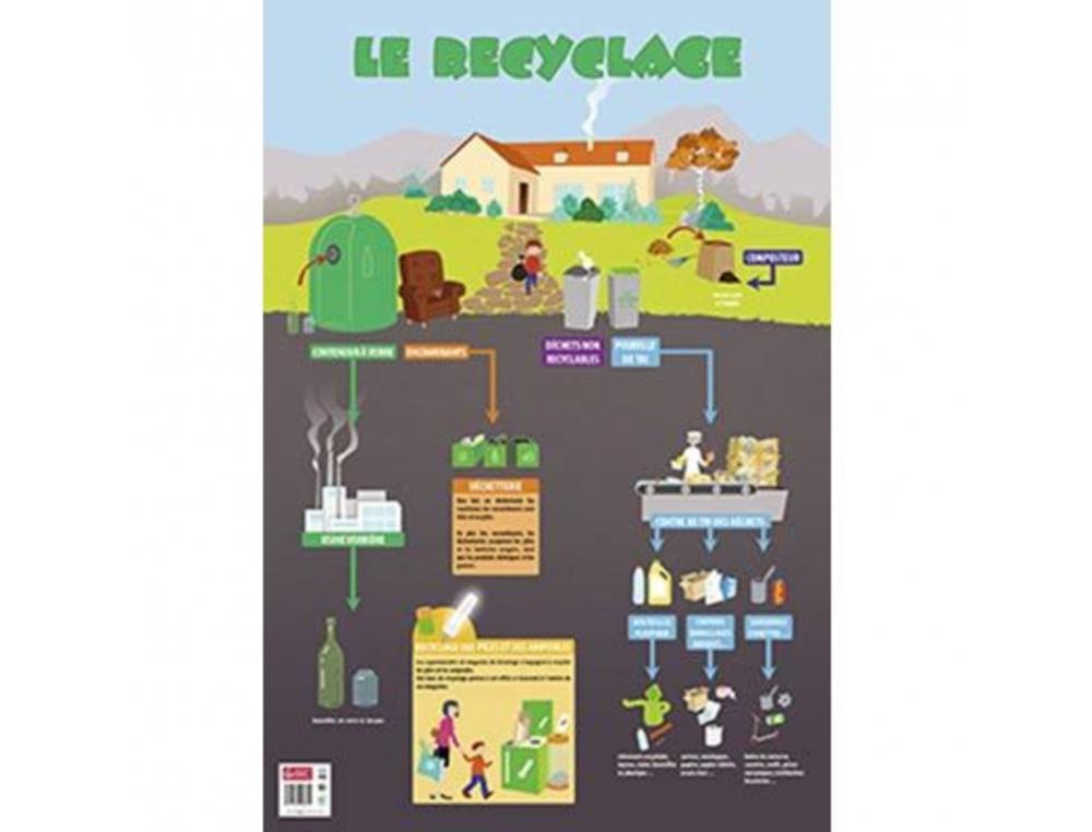 POSTER BOUCHUT GRANDRMY RECYCLAGE 52X76CM 150G PELLICUL EFFAABLE  SEC